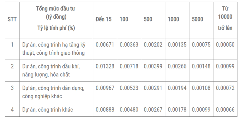 chi phí thiết kế PCCC