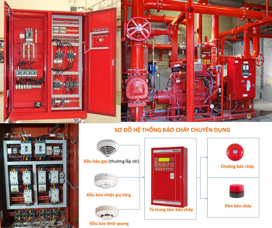 Thi công lắp đặt PCCC