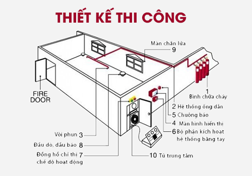 thiết kế thi công phòng cháy chữa cháy