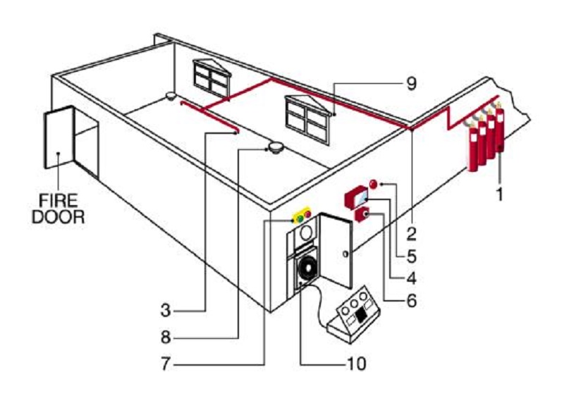 thiết kế bể nước PCCC